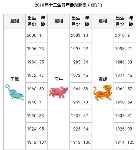 生肖年份表|十二生肖年份對照表，十二生肖屬相查詢，十二屬相與年份對照表…